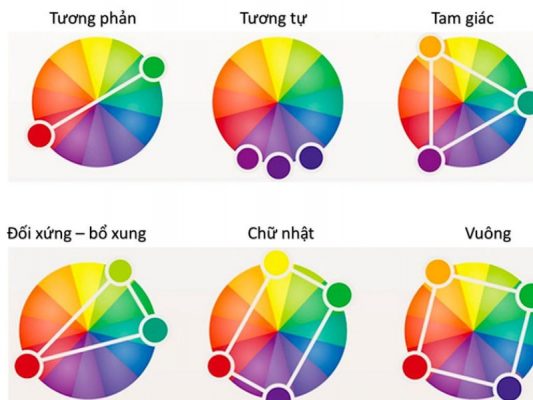 Cách Phối Màu Bảng Hiệu