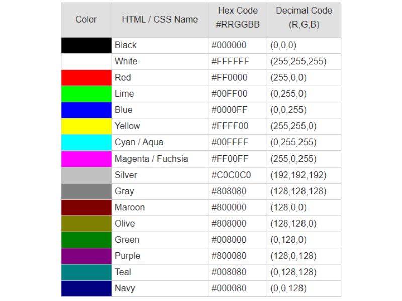 Bảng mã màu HTML, CSS, RGB