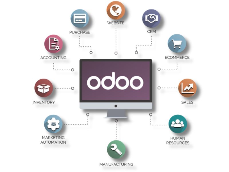 Tổng quan về phần mềm Odoo 